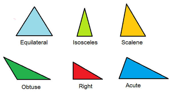 all equilateral triangles are isosceles