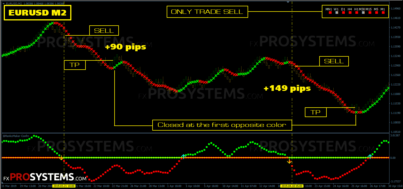 renko maker pro trading system