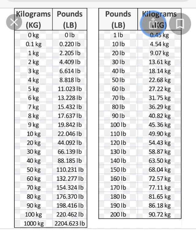 54kg in lbs