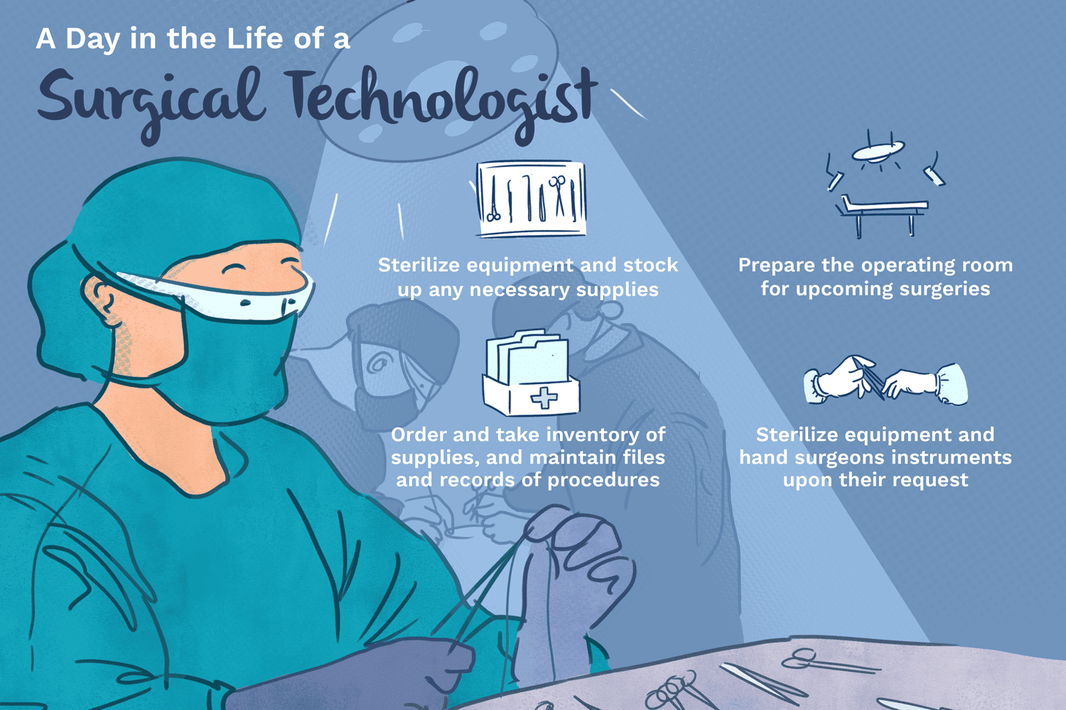 surgical technician salary