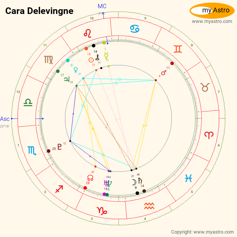 cara delevingne birth chart
