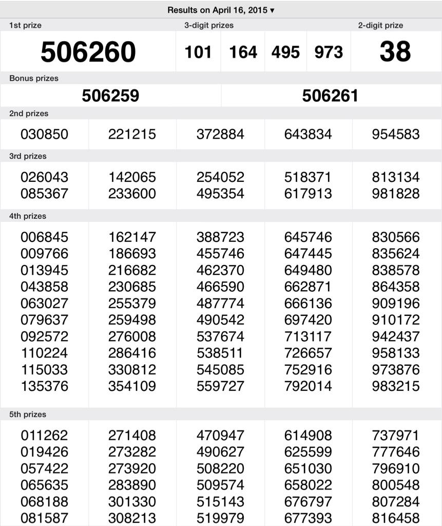 thai lottery result march 16 2015