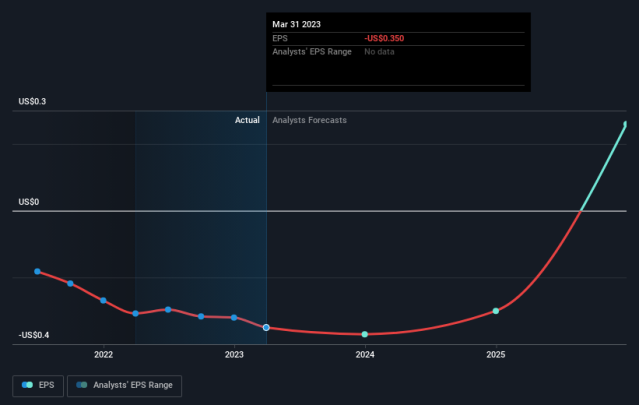 mvis yahoo finance