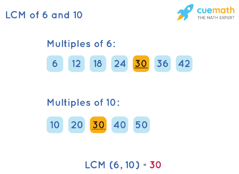 gcf of 6 and 10