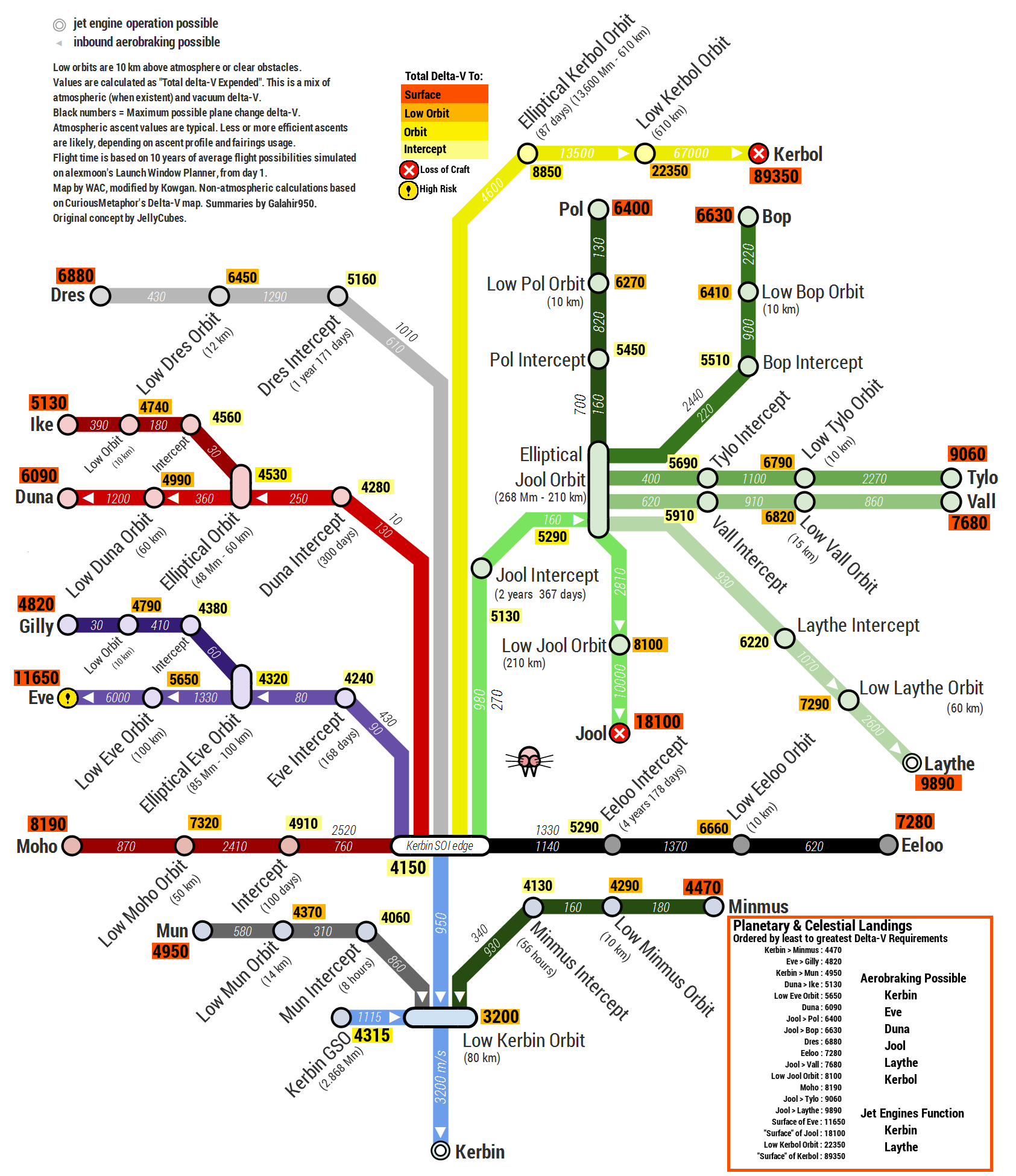 kerbal delta v map