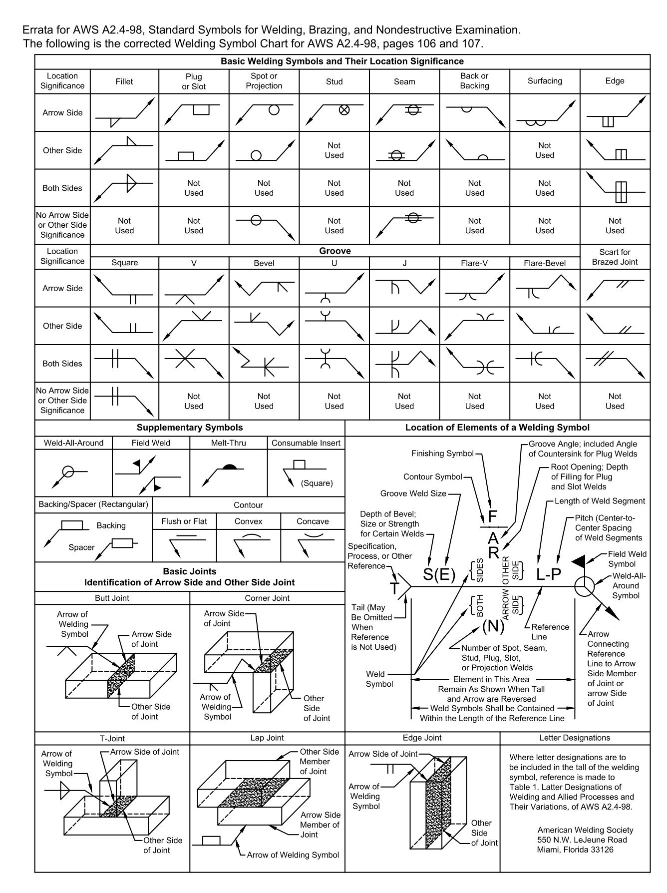 welding symbols chart