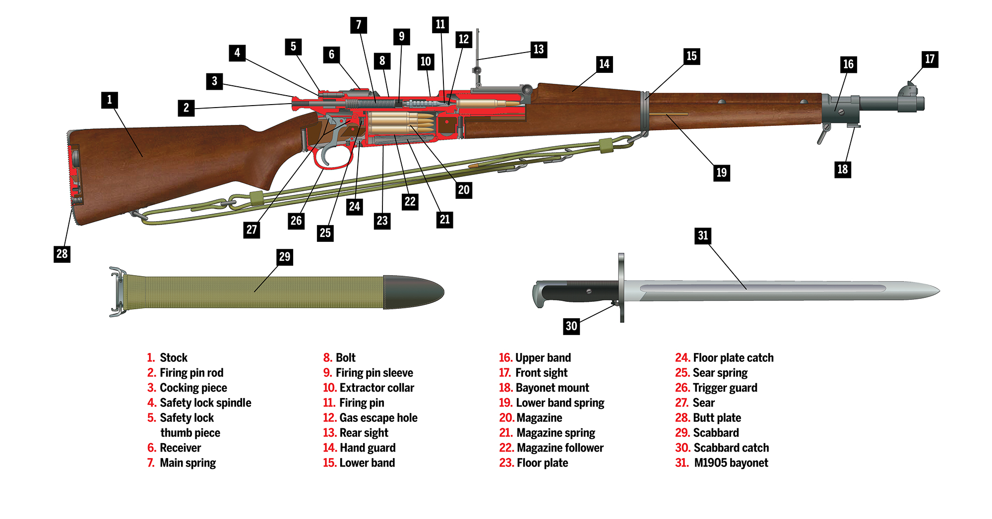 m1903 springfield