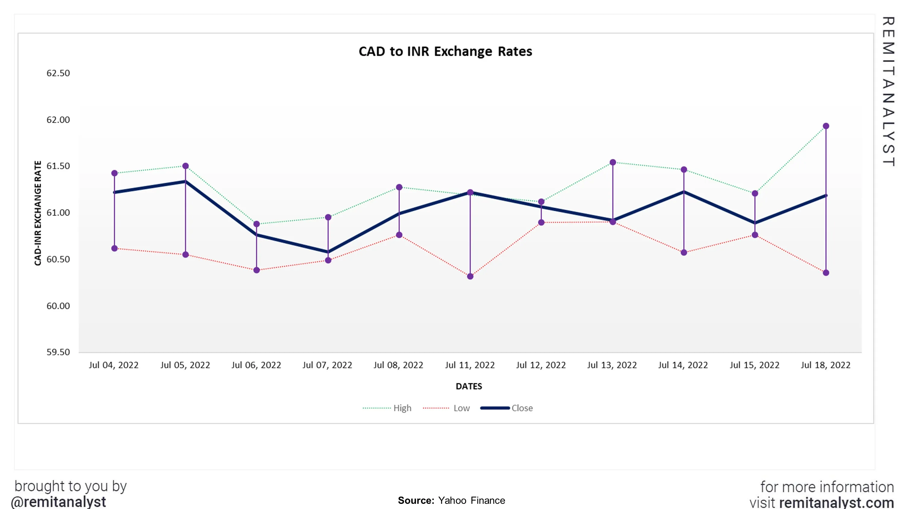remitly cad to inr