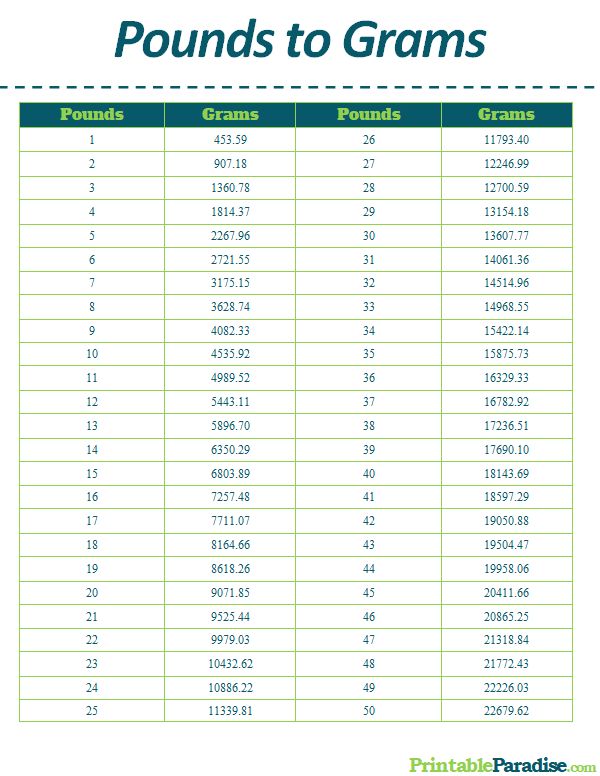 5oo grams to pounds