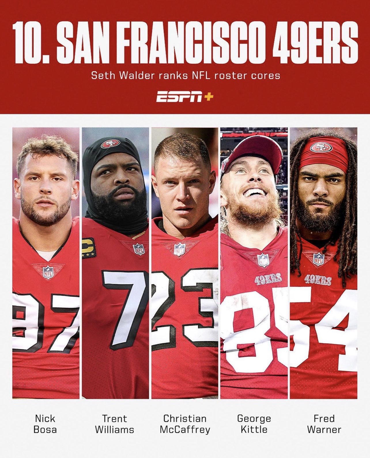 49ers roster 2023