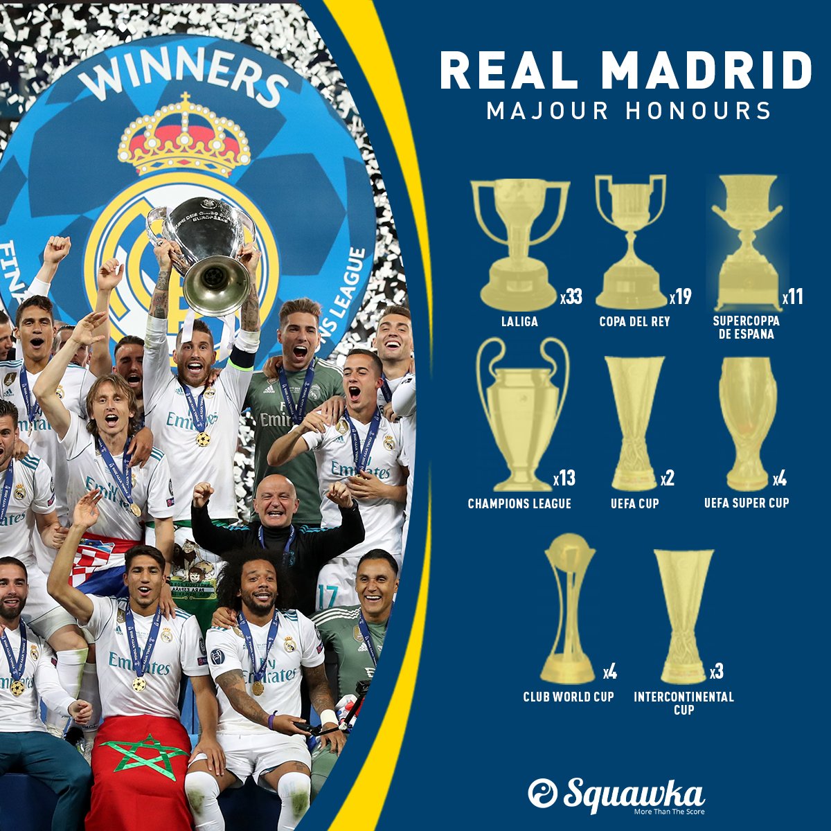 real madrid titles