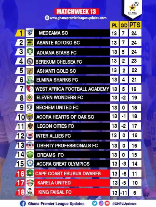 ghana premier league results today