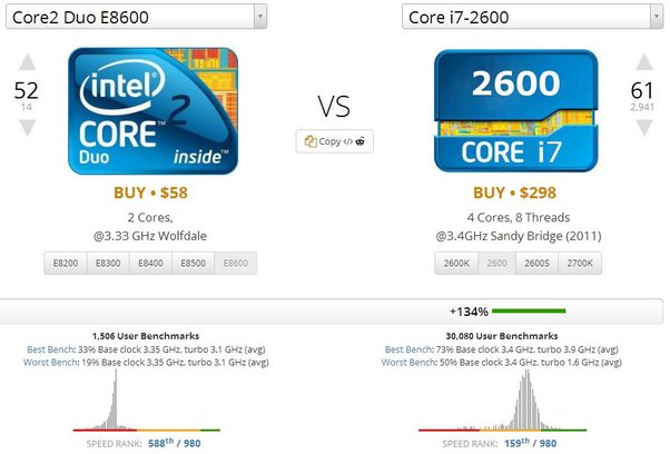 intel core 2 duo 1.8 ghz benchmark