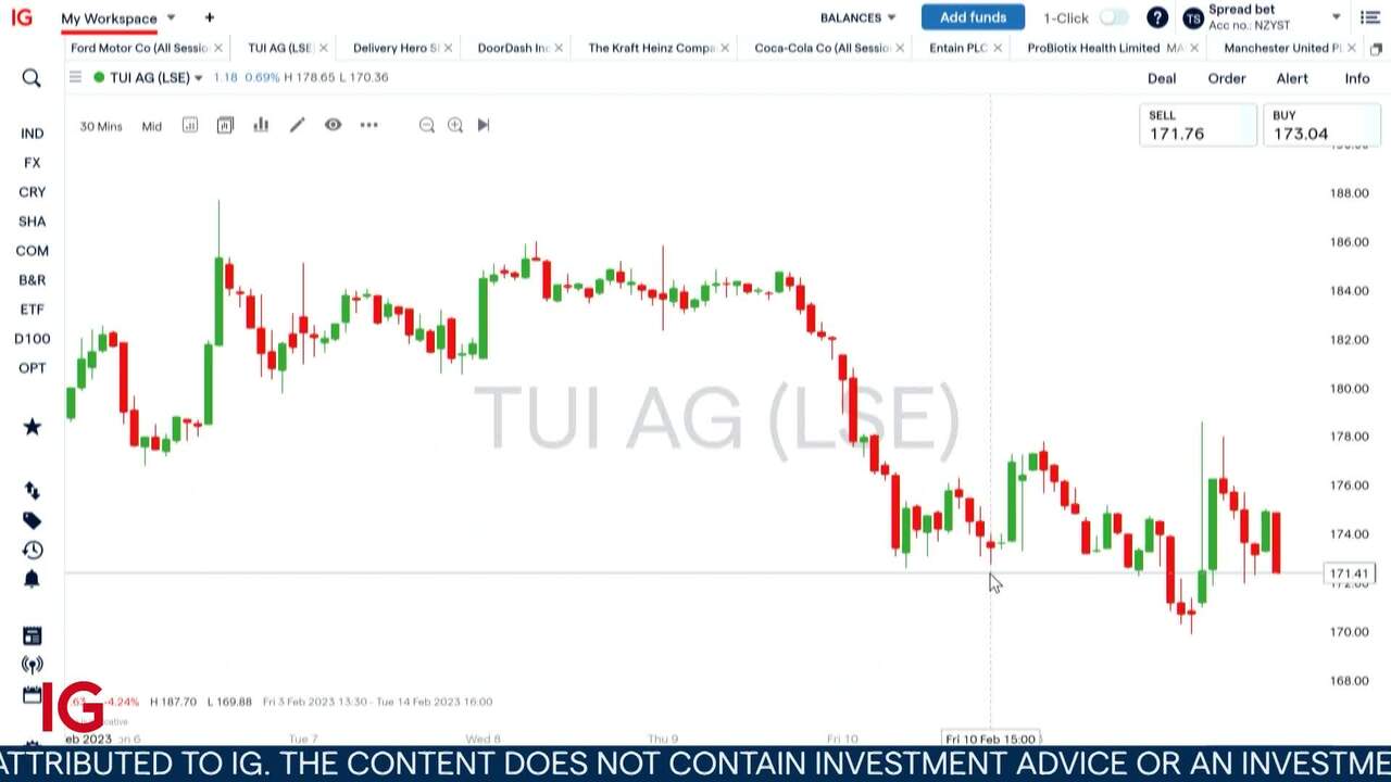 tui share price