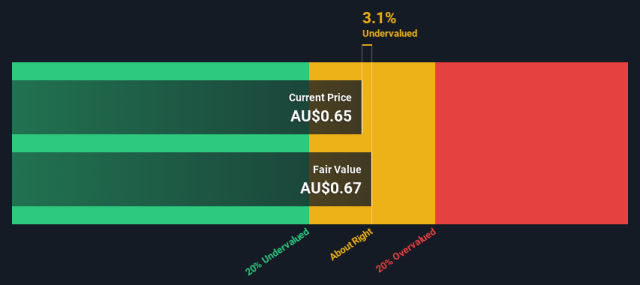 4dx share price forecast