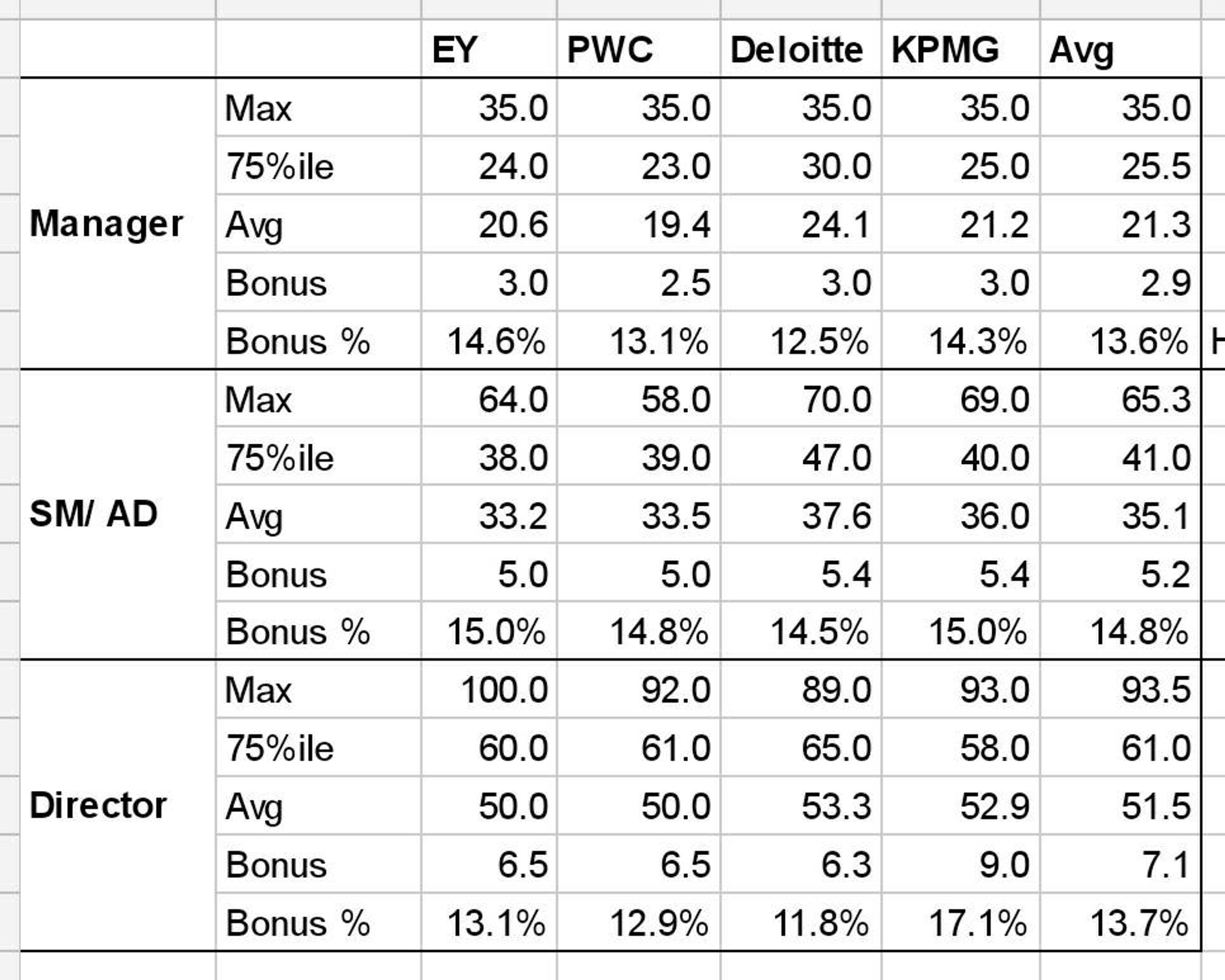 assistant manager pwc salary