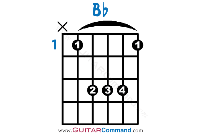 bb a guitar chord