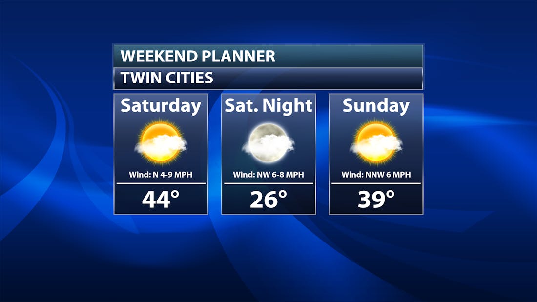 minneapolis 10 day forecast