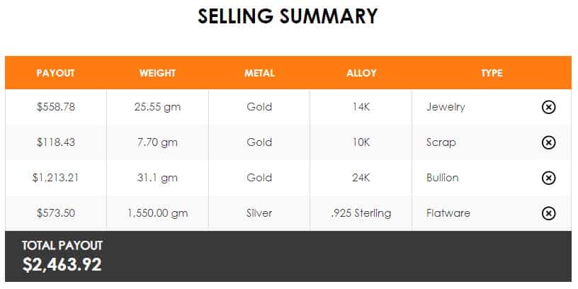 cost of gold per gram calculator