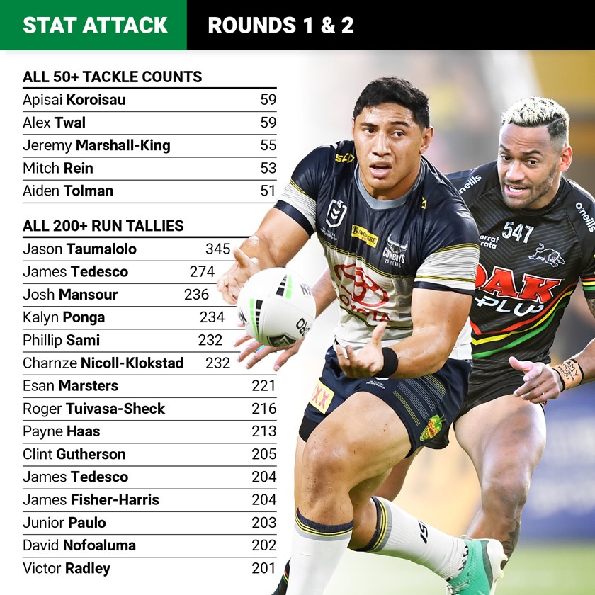 nrl match stats