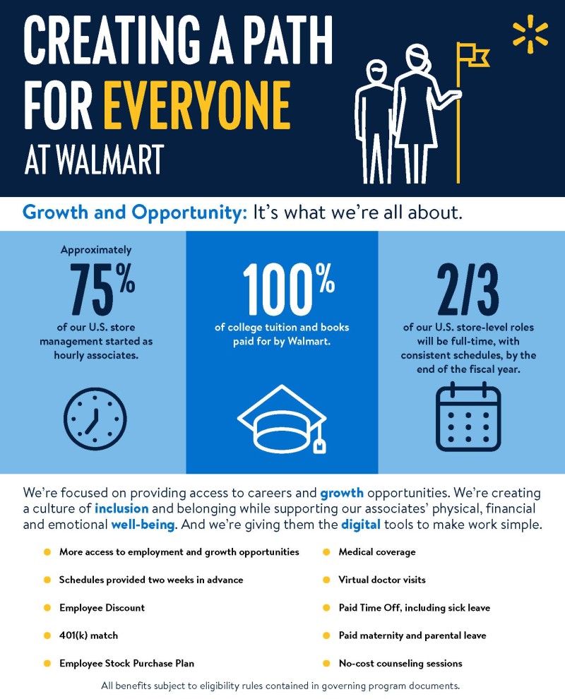 walmart winnipeg job openings