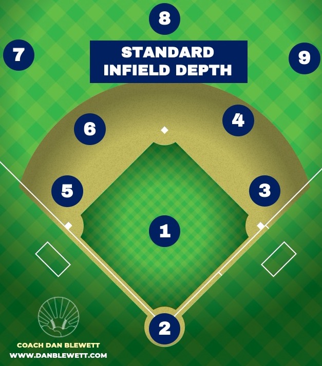 numbers baseball positions