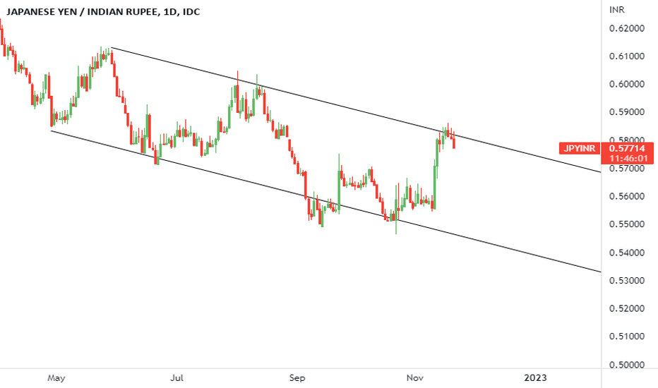 jpyinr news