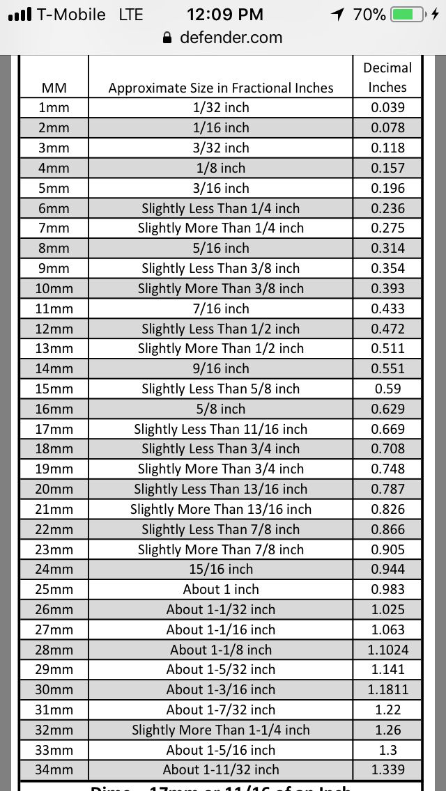 30mm in fraction