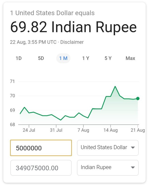 5 lakh us dollars in rupees