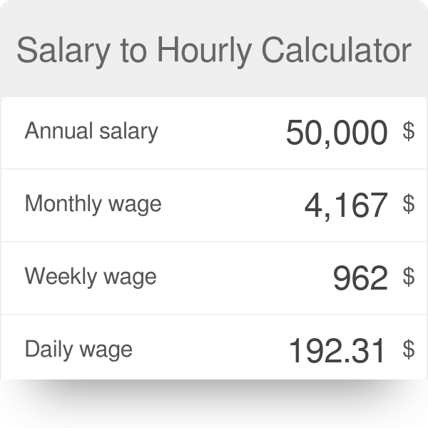 50000 salary to hourly