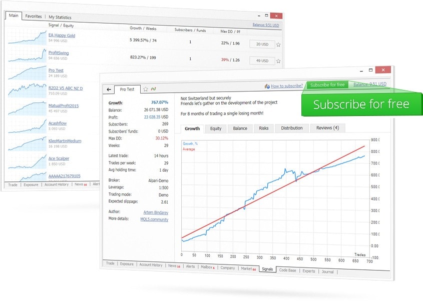 metatrader trading signals