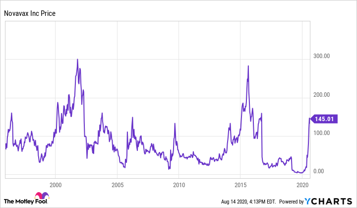 nvax stock price