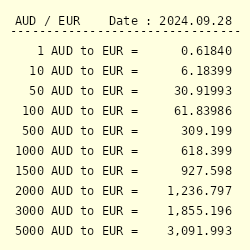 500aud to eur