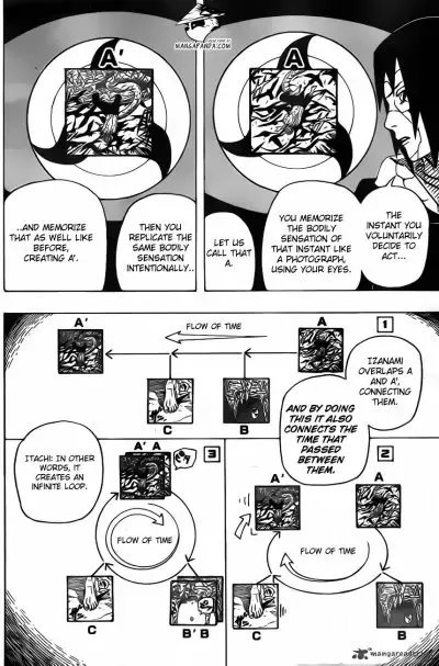 izanami naruto explained