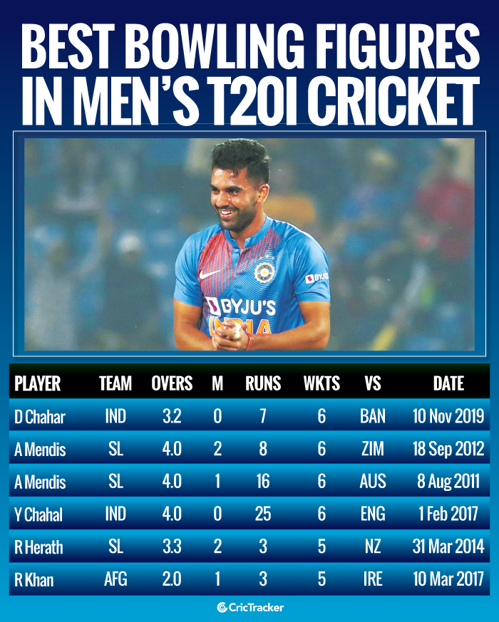 best bowling figures in t20i