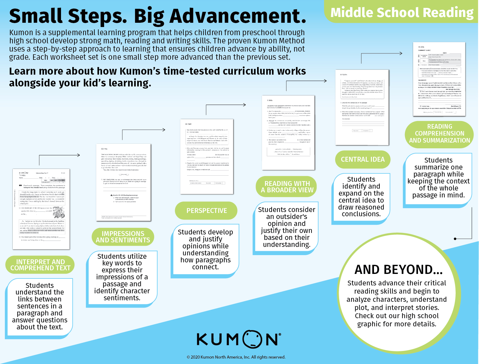 kumon reading levels