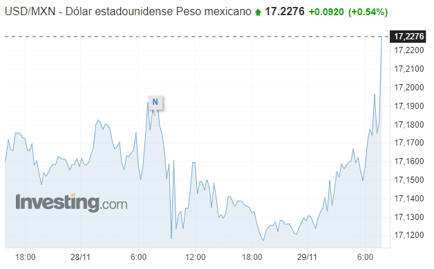 1200 usd a mxn