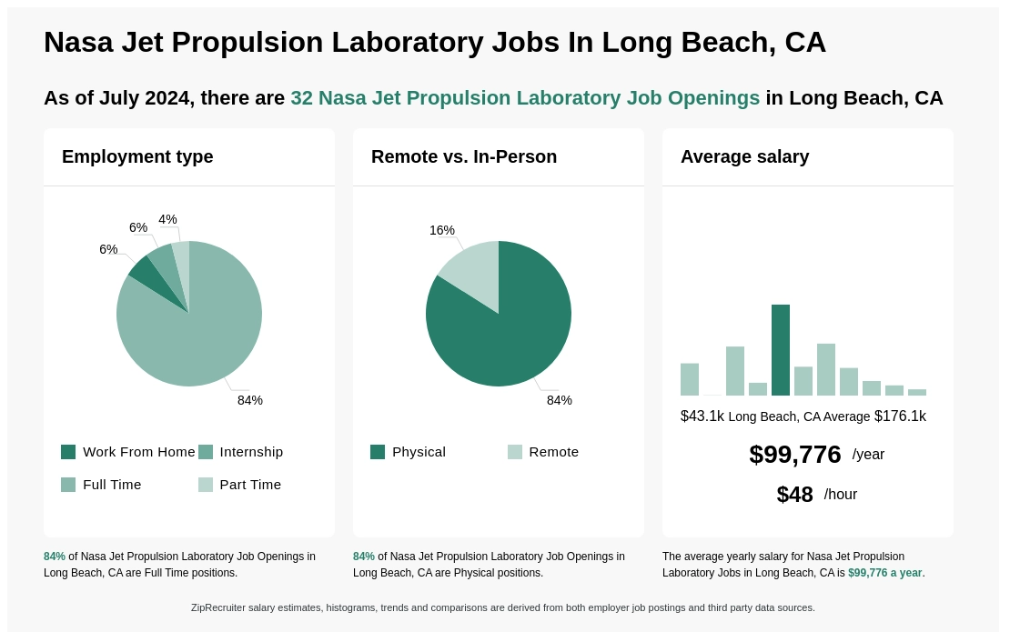 jet propulsion lab jobs