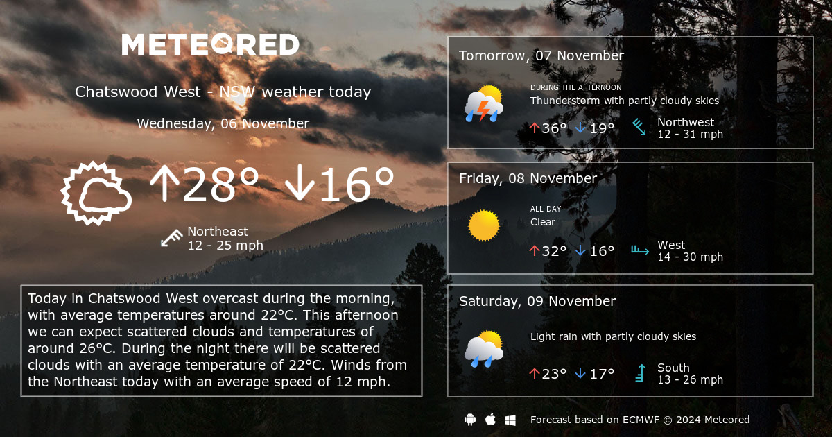 weather in chatswood tomorrow