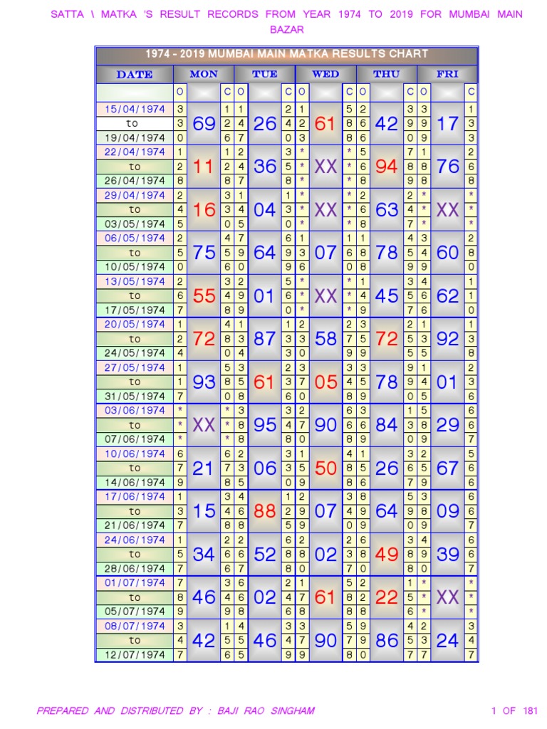 result chart mumbai bazar