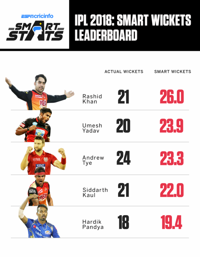 espn cricket stats