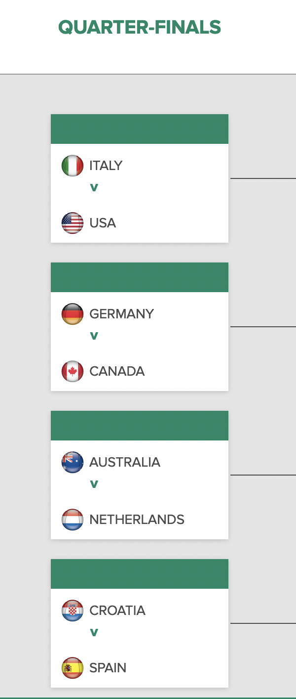 davis cup scores