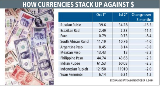 indian rupees to usd