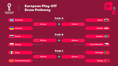 uefa wc qualifiers