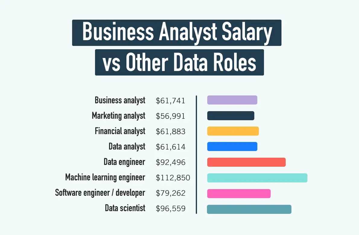 program analyst salary