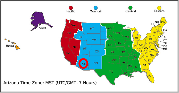 tucson az time zone