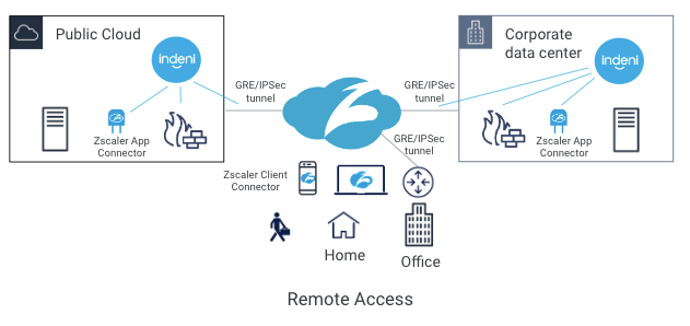 zscaler app