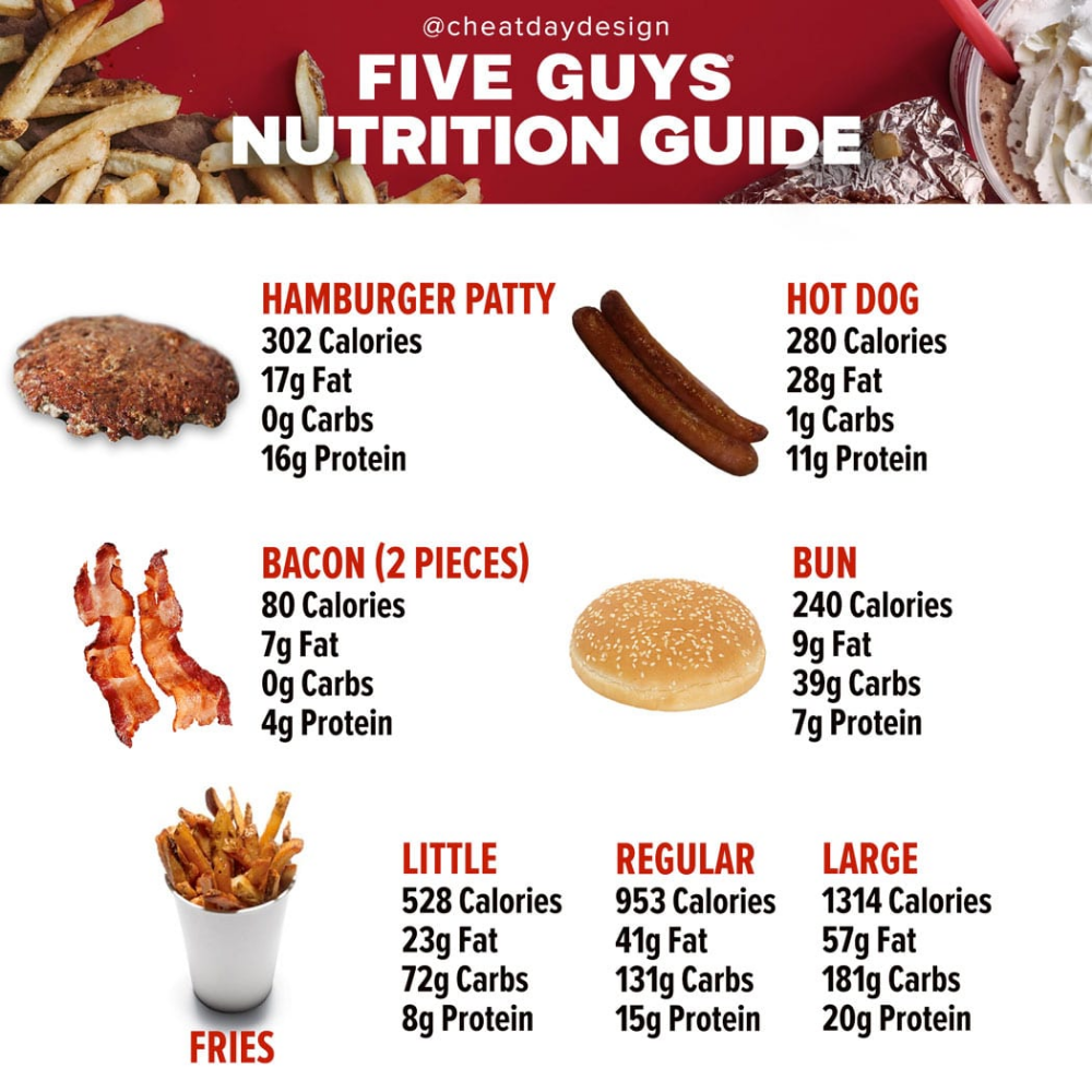 5 guys nutritional information