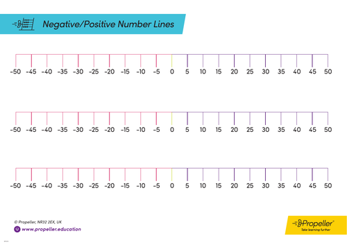 number lines negative and positive printable