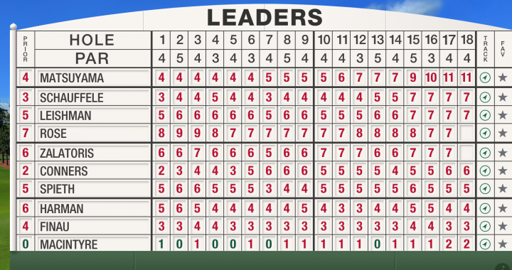 masters golf leaderboard